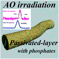 Graphical abstract: Atomic oxygen resistance of polyimide fibers with phosphorus-containing side chains