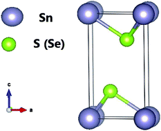 Graphical abstract: Anisotropic phonon transport and lattice thermal conductivities in tin dichalcogenides SnS2 and SnSe2