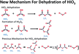 Graphical abstract: The water–iodine oxide system: a revised mechanism for hydration and dehydration