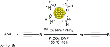 Graphical abstract: N,N-Dimethylformamide-stabilized copper nanoparticles as a catalyst precursor for Sonogashira–Hagihara cross coupling