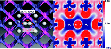 Graphical abstract: Stability and clusterization of hydrogen-vacancy complexes in B2-FeAl: insight from hydrogen embrittlement