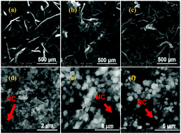 Graphical abstract: Thermal behavior of nitrocellulose-based superthermites: effects of nano-Fe2O3 with three morphologies