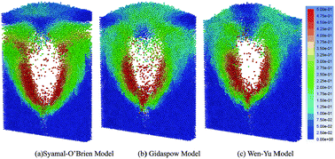 Graphical abstract: Experimental study and transient CFD/DEM simulation in a fluidized bed based on different drag models