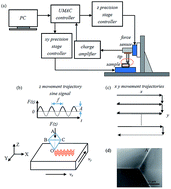 Graphical abstract: Fabrication of arrayed triangular micro-cavities for SERS substrates using the force modulated indention process