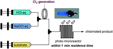 Graphical abstract: A greener process for flow C–H chlorination of cyclic alkanes using in situ generation and on-site consumption of chlorine gas