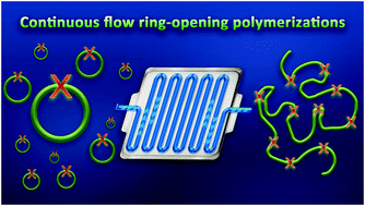 Graphical abstract: Continuous flow ring-opening polymerizations