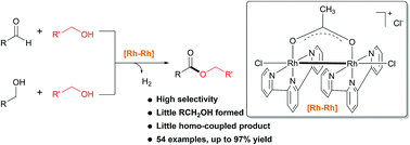 Graphical abstract: Chemoselective dehydrogenative esterification of aldehydes and alcohols with a dimeric rhodium(ii) catalyst