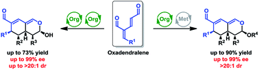 Graphical abstract: Oxadendralenes in asymmetric organocatalysis for the construction of tetrahydroisochromenes