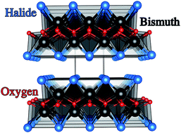 Graphical abstract: Bismuth oxyhalides: synthesis, structure and photoelectrochemical activity