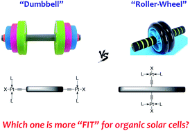 Graphical abstract: A “roller-wheel” Pt-containing small molecule that outperforms its polymer analogs in organic solar cells
