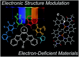 Graphical abstract: [d]-Carbon–carbon double bond engineering in diazaphosphepines: a pathway to modulate the chemical and electronic structures of heteropines
