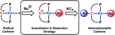 Graphical abstract: Heterobimetallic Pd–K carbene complexes via one-electron reductions of palladium radical carbenes