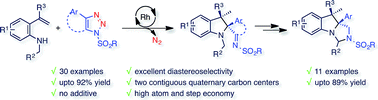 Graphical abstract: Rhodium catalyzed diastereoselective synthesis of 2,2,3,3-tetrasubstituted indolines from N-sulfonyl-1,2,3-triazoles and ortho-vinylanilines