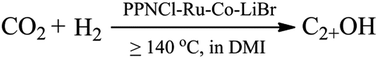 Graphical abstract: Bromide promoted hydrogenation of CO2 to higher alcohols using Ru–Co homogeneous catalyst