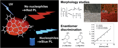 Graphical abstract: A colour-tunable chiral AIEgen: reversible coordination, enantiomer discrimination and morphology visualization