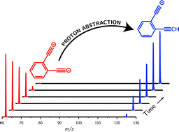 Graphical abstract: Preparation of an ion with the highest calculated proton affinity: ortho-diethynylbenzene dianion