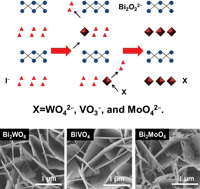 Graphical abstract: Fabrication of porous nanoflake BiMOx (M = W, V, and Mo) photoanodes via hydrothermal anion exchange