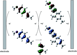 Graphical abstract: Aromatic “Redox Tag”-assisted Diels–Alder reactions by electrocatalysis