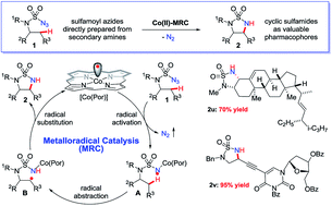 Graphical abstract: Intramolecular 1,5-C(sp3)–H radical amination via Co(ii)-based metalloradical catalysis for five-membered cyclic sulfamides
