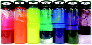 Graphical abstract: Pickering emulsions stabilized by coloured organic pigment particles