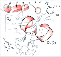 Graphical abstract: Cu(0), O2 and mechanical forces: a saving combination for efficient production of Cu–NHC complexes