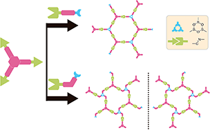 Graphical abstract: Simultaneous construction of two linkages for the on-surface synthesis of imine–boroxine hybrid covalent organic frameworks