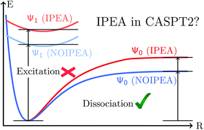 Graphical abstract: The IPEA dilemma in CASPT2