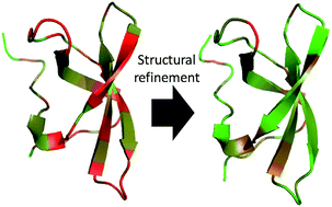 Graphical abstract: Protein structure refinement using a quantum mechanics-based chemical shielding predictor