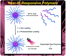 Graphical abstract: Near-IR-induced dissociation of thermally-sensitive star polymers