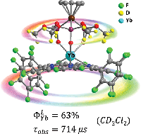 Graphical abstract: Highly near-IR emissive ytterbium(iii) complexes with unprecedented quantum yields