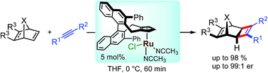 Graphical abstract: Neutral chiral cyclopentadienyl Ru(ii)Cl catalysts enable enantioselective [2+2]-cycloadditions