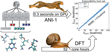 Graphical abstract: ANI-1: an extensible neural network potential with DFT accuracy at force field computational cost