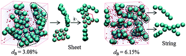Graphical abstract: In-chain functionalized polymer induced assembly of nanoparticles: toward materials with tailored properties