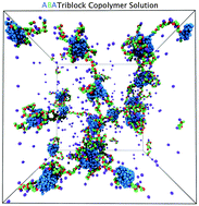 Graphical abstract: Self-organization of hydrophobic-capped triblock copolymers with a polyelectrolyte midblock: a coarse-grained molecular dynamics simulation study