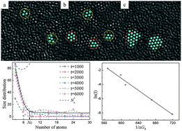 Graphical abstract: Interfacial free energy adjustable phase field crystal model for homogeneous nucleation