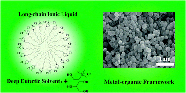 Graphical abstract: Micellization of long-chain ionic liquids in deep eutectic solvents
