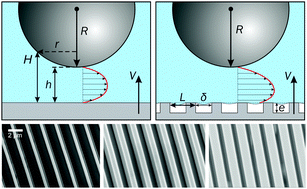Graphical abstract: Probing effective slippage on superhydrophobic stripes by atomic force microscopy