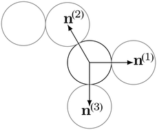 Graphical abstract: Coupled dynamics of flow, microstructure, and conductivity in sheared suspensions