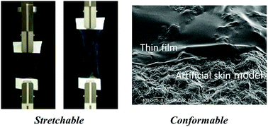 Graphical abstract: Stretchable, adhesive and ultra-conformable elastomer thin films