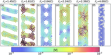 Graphical abstract: Structural transitions and hysteresis in clump- and stripe-forming systems under dynamic compression