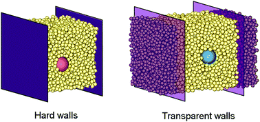 Graphical abstract: Impact of solvent granularity and layering on tracer hydrodynamics in confinement