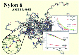 Graphical abstract: Influence of specific intermolecular interactions on the thermal and dielectric properties of bulk polymers: atomistic molecular dynamics simulations of Nylon 6