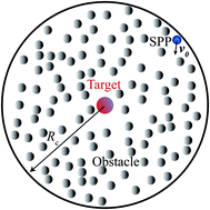 Graphical abstract: Spatial heterogeneity can facilitate the target search of self-propelled particles