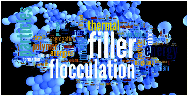 Graphical abstract: Filler flocculation in polymers – a simplified model derived from thermodynamics and game theory