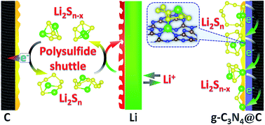Graphical abstract: Stabilization of polysulfides via lithium bonds for Li–S batteries