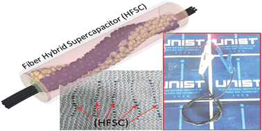 Graphical abstract: Flexible and wearable fiber shaped high voltage supercapacitors based on copper hexacyanoferrate and porous carbon coated carbon fiber electrodes