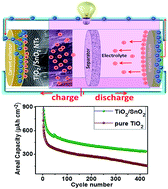 Graphical abstract: Anodically fabricated TiO2–SnO2 nanotubes and their application in lithium ion batteries