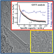 Graphical abstract: Microplasma-assisted bottom-up synthesis of graphene nanosheets with superior sodium-ion storage performance