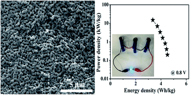Graphical abstract: Three-dimensional freestanding hierarchically porous carbon materials as binder-free electrodes for supercapacitors: high capacitive property and long-term cycling stability