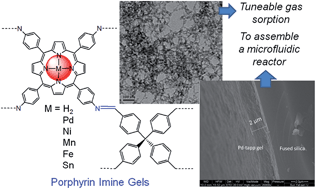 Graphical abstract: Impregnation of metal ions into porphyrin-based imine gels to modulate guest uptake and to assemble a catalytic microfluidic reactor